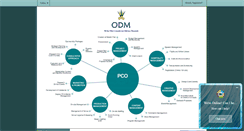 Desktop Screenshot of odm.se